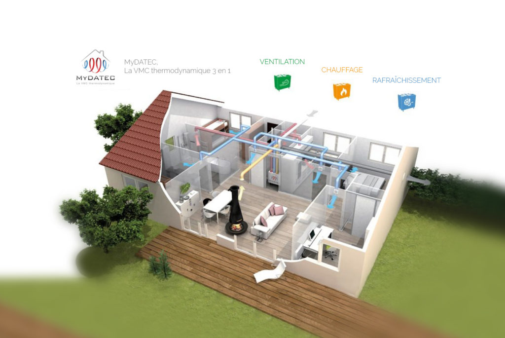 vmc thermodynamique mydatec