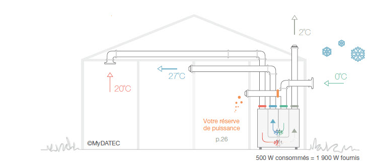 maison passive chauffage